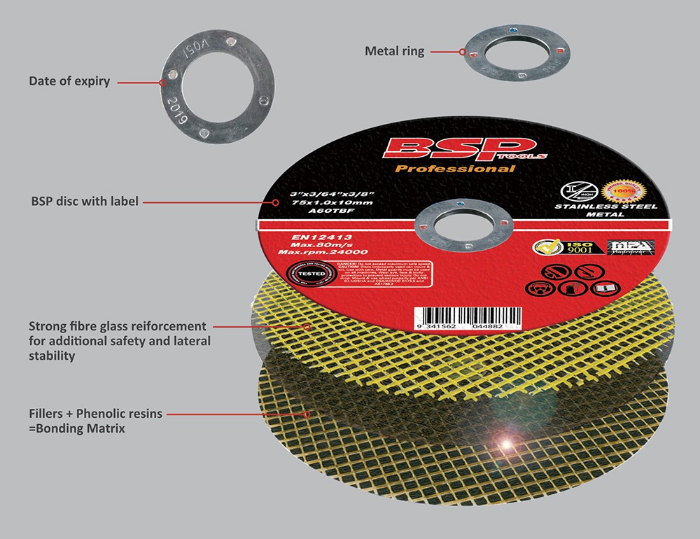 Resin Cutting Discs Materials
