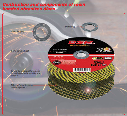 Choosing The Right Grinding Wheel