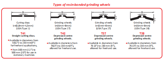 TYPES OF RESIN-BONDED GRINDING WHEELS